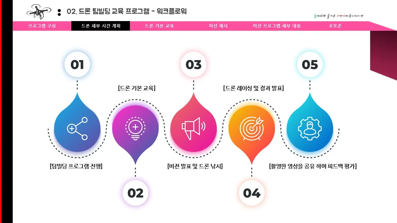 드론 팀빌딩 프로그램 자료 3