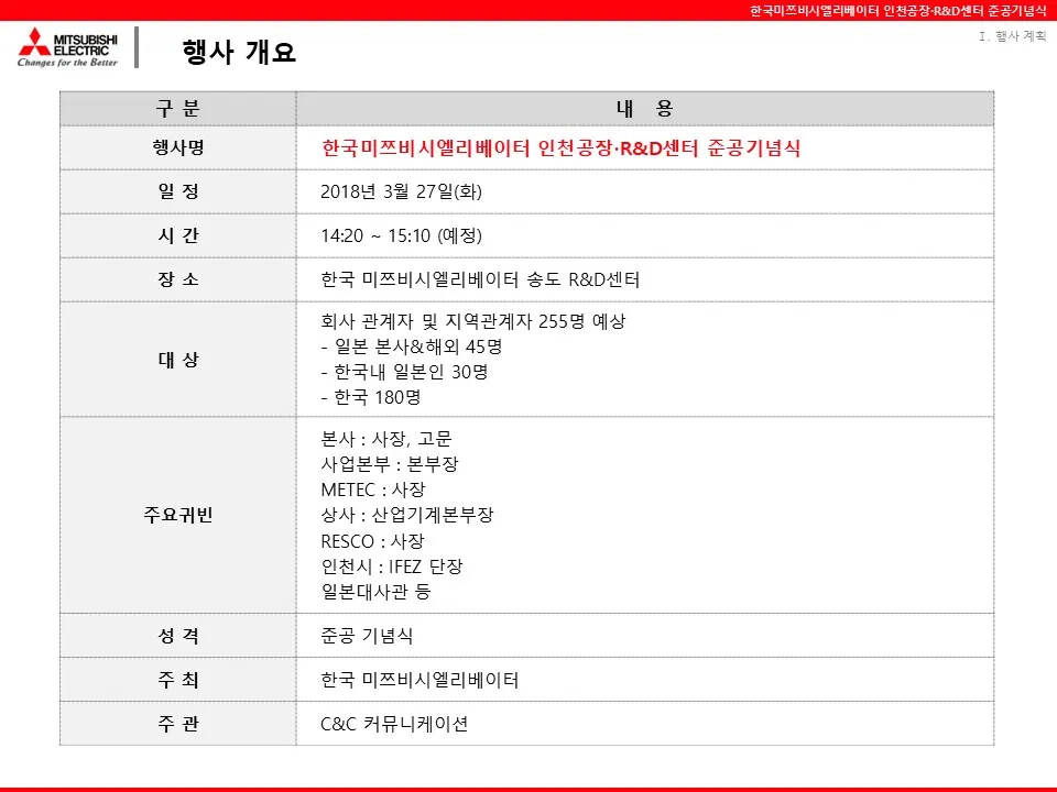 테이프커팅 개관식 프로그램 자료 2