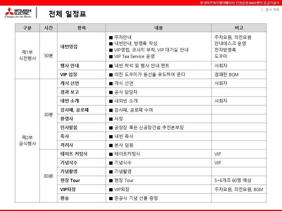테이프커팅 개관식 프로그램 자료 3